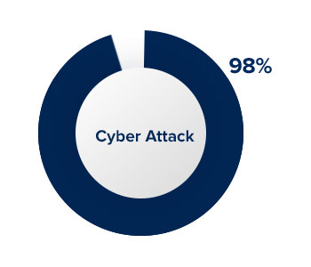 cyber_attack